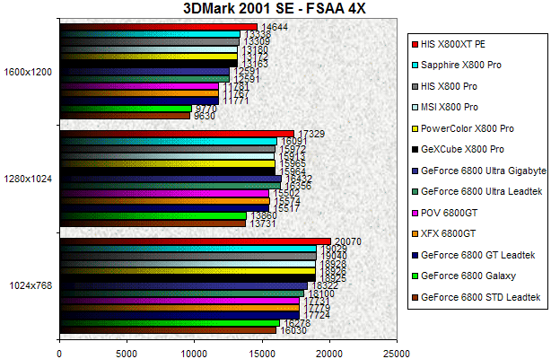 00097761-photo-comparo-cg-high-end-09-04-3dmark-2001-se-fsaa-4x.jpg