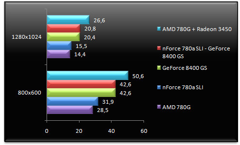 01359542-photo-test-hybrid-sli-perfs-igp-quakewars.jpg