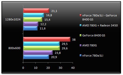 01359538-photo-test-hybrid-sli-perfs-igp-call-of-duty-4.jpg