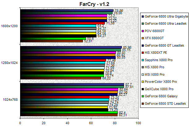 00097765-photo-comparo-cg-high-end-09-04-farcry.jpg