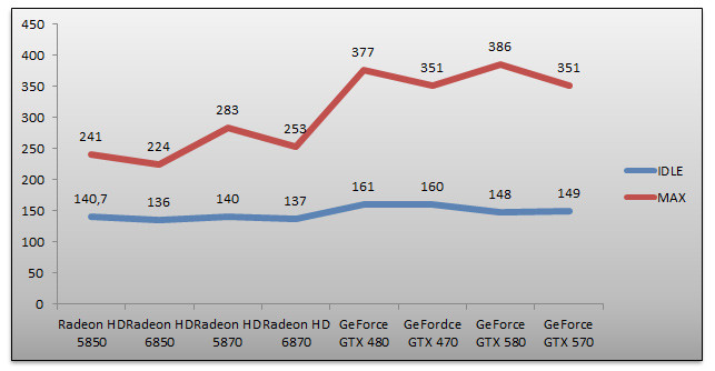 03808390-photo-nvidia-geforce-gtx-570-consommation.jpg