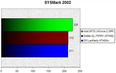 01DA000000057845-photo-dfi-kt400a-sysmark-2002.jpg