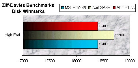 01DE000000047368-photo-msi-pro266-diskbenchs.jpg