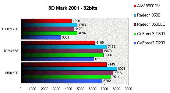 022E000000052274-photo-3d-prophet-aiw-8500dv-3d-mark-2001.jpg