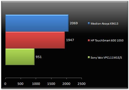 02712874-photo-3dmark06-gpu.jpg