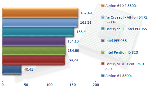 00213309-photo-intel-pee955-wme9-farcry.jpg