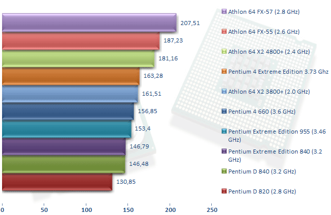 00213285-photo-intel-pee-955-farcry.jpg