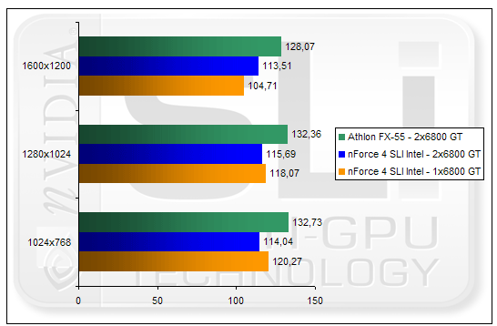 00123957-photo-nforce-4-sli-intel-edition-sli-hl2.jpg