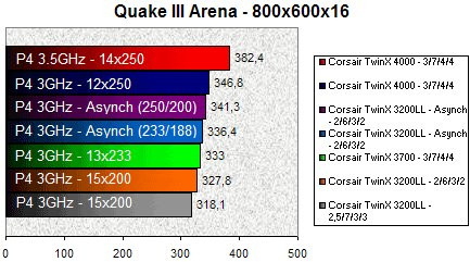 01B1000000059486-photo-test-corsair-quake-iii-arena.jpg