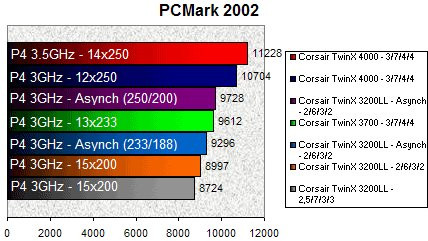 01AC000000059487-photo-test-corsair-pcmark-2002.jpg