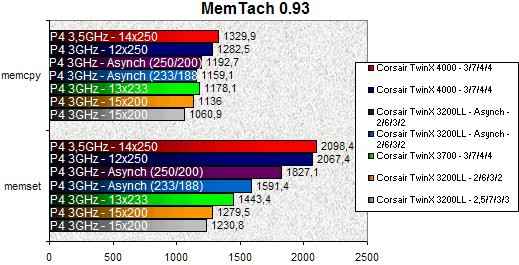 0207000000059488-photo-test-corsair-memtach.jpg