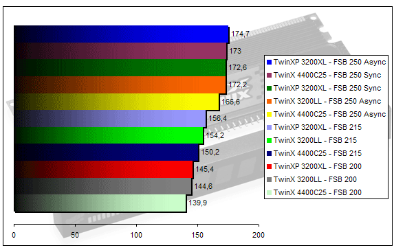 00119565-photo-corsair-xms-xpert-doom3.jpg