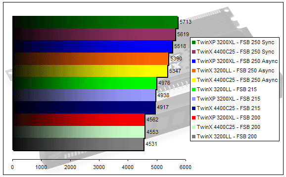 00119567-photo-corsair-xms-xpert-pcmark-04.jpg