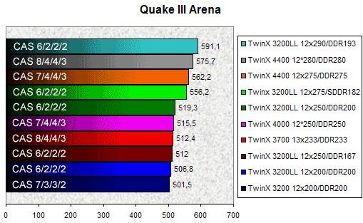 00072529-photo-corsair-4400-quake-iii.jpg