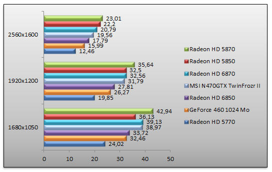 03661588-photo-amd-radeon-6000-benchs-crysis.jpg