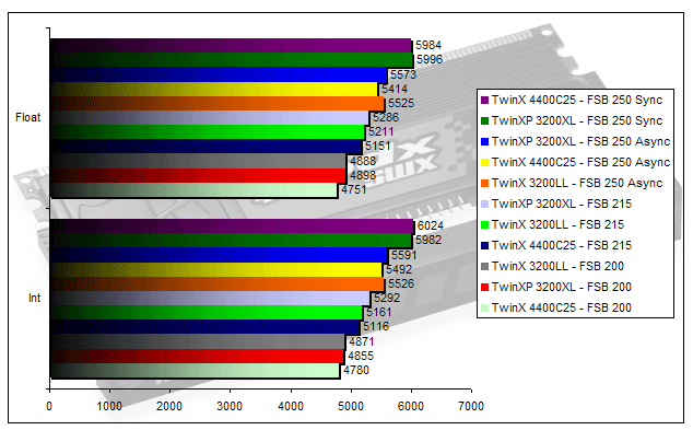 00119568-photo-corsair-xms-xpert-sisoft-2005.jpg