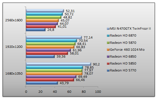 03661598-photo-amd-radeon-6000-benchs-farcry-2-aa.jpg