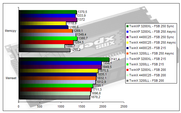 00119566-photo-corsair-xms-xpert-memtach.jpg