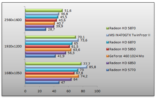 03661592-photo-amd-radeon-6000-benchs-dirt-2-aa.jpg