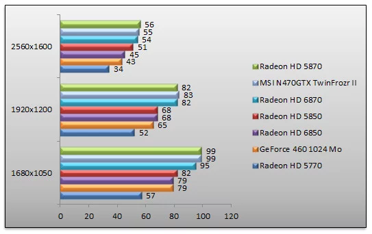 03661604-photo-amd-radeon-6000-benchs-stalker.jpg