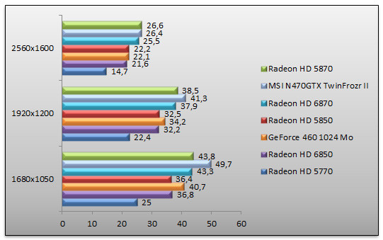 03661606-photo-amd-radeon-6000-benchs-unigine.jpg