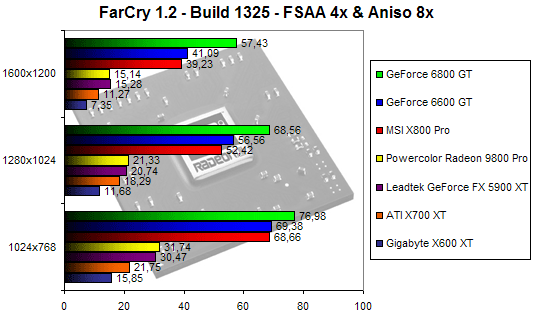 00100021-photo-ati-radeon-x700xt-farcry-fsaa-4x-aniso-8x.jpg