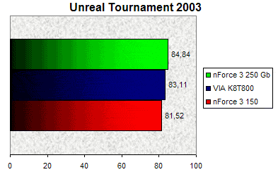 00079806-photo-nvidia-nforce-3-250-gb-ut20o3.jpg