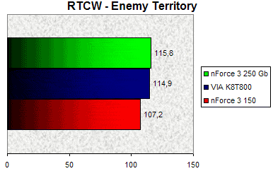 00079805-photo-nvidia-nforce-3-250-gb-rtcw-et.jpg