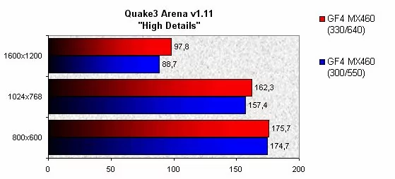 022F000000052808-photo-geforce4-mx460-overclocking.jpg