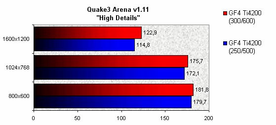 022F000000052809-photo-geforce4-ti4200-overclocking.jpg