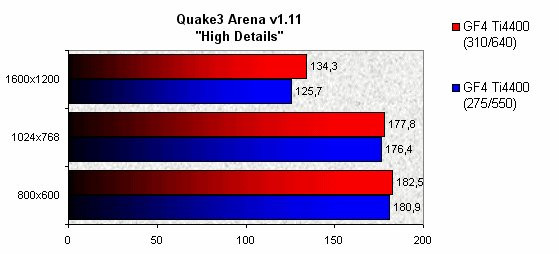 022F000000052810-photo-geforce4-ti4400-overclocking.jpg