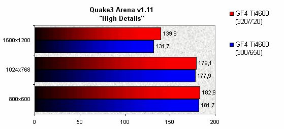 022F000000052811-photo-geforce4-ti4600-overclocking.jpg