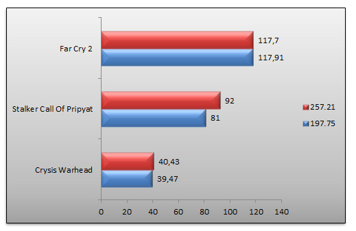 03324662-photo-nvidia-geforce-gtx-465-performances-pilotes-256-1.jpg