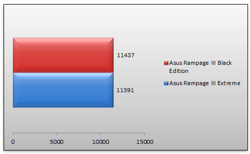 04161642-photo-benchs-asus-r3be-pcmark-05-cpu.jpg