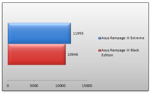 04161644-photo-benchs-asus-r3be-pcmark-05-mem.jpg