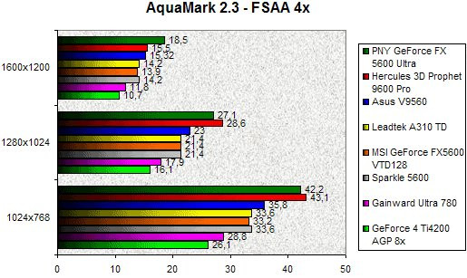 0203000000059256-photo-comparatif-geforce-fx-5600-aquamark-4x.jpg