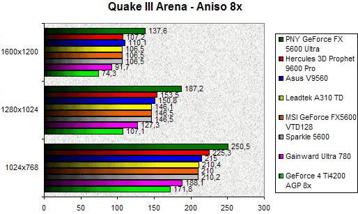 0202000000059254-photo-comparatif-geforce-fx-5600-quake-iii-arena-aniso-8x.jpg