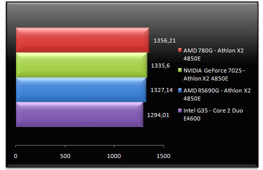 00915620-photo-amd-rs780g-sciencemark-2-0.jpg