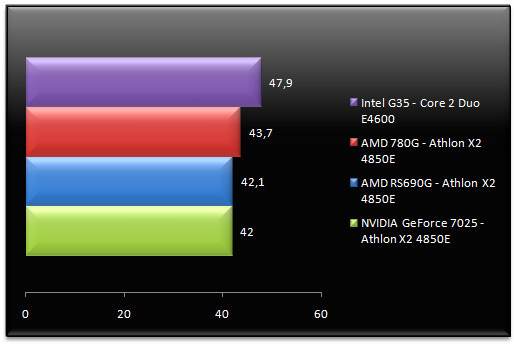 00915614-photo-amd-rs780g-quake-4-cpu.jpg