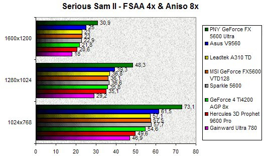 020E000000059252-photo-comparatif-geforce-fx-5600-serious-sam-ii-fsaa-4x-aniso-8x.jpg