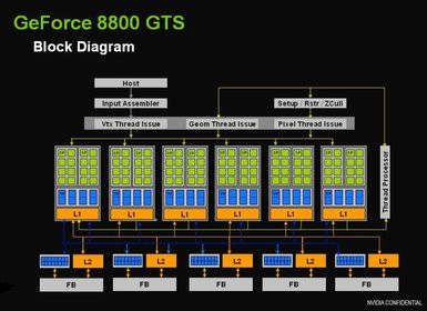 0000011800451941-photo-block-diagram-geforce-8800-gts.jpg