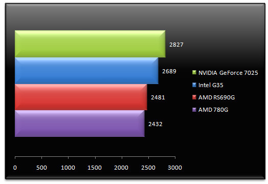 00915812-photo-amd-rs780g-test-usb.jpg