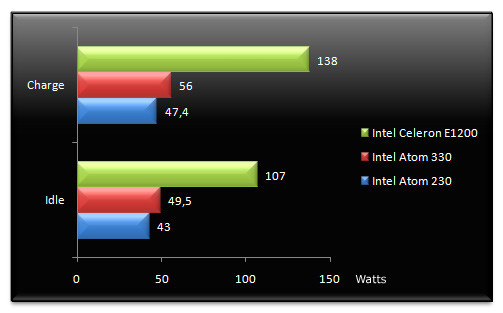 02080622-photo-test-intel-atom-nvidia-ion-consommation.jpg