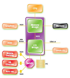 00072633-photo-sch-ma-pci-express-2.jpg