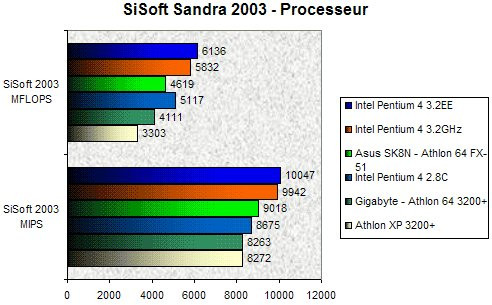 01EC000000060182-photo-intel-p4ee-sisoft-2003-cpu.jpg