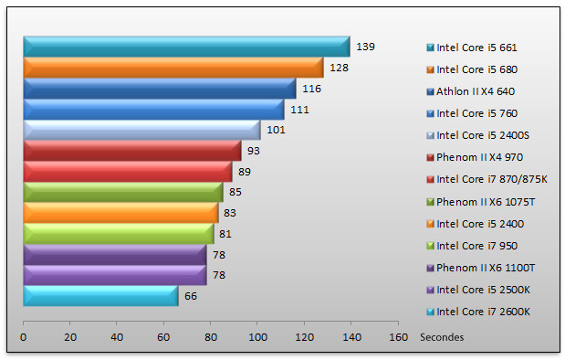 03858542-photo-intel-sandy-bridge-3dsmax-2010.jpg