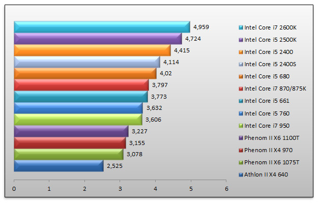 03858544-photo-intel-sandy-bridge-mathematica.jpg