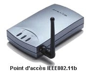 Heden CLW300USB3 point d'accès réseaux locaux sans fil 300 Mbit/s