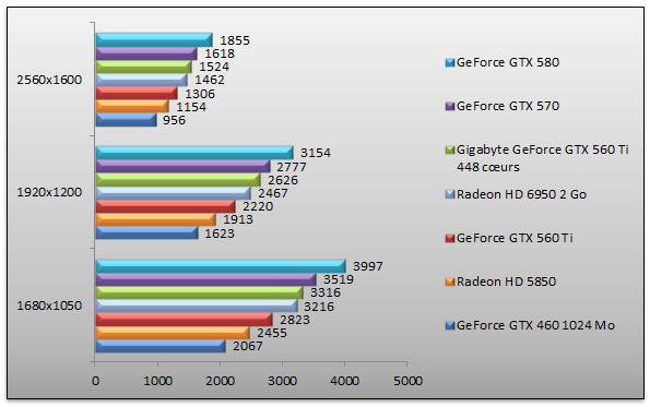 04781950-photo-geforce-gtx-560-ti-448-3dmark-vantage.jpg