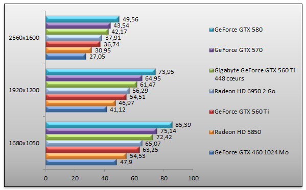 04781958-photo-geforce-gtx-560-ti-448-dirt-3.jpg